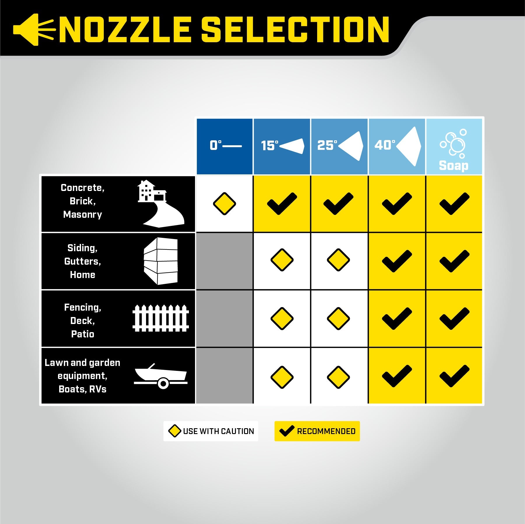 Myjka wysokociśnieniowa Champion 289 barów (4200 PSI) 15,1 l/min
