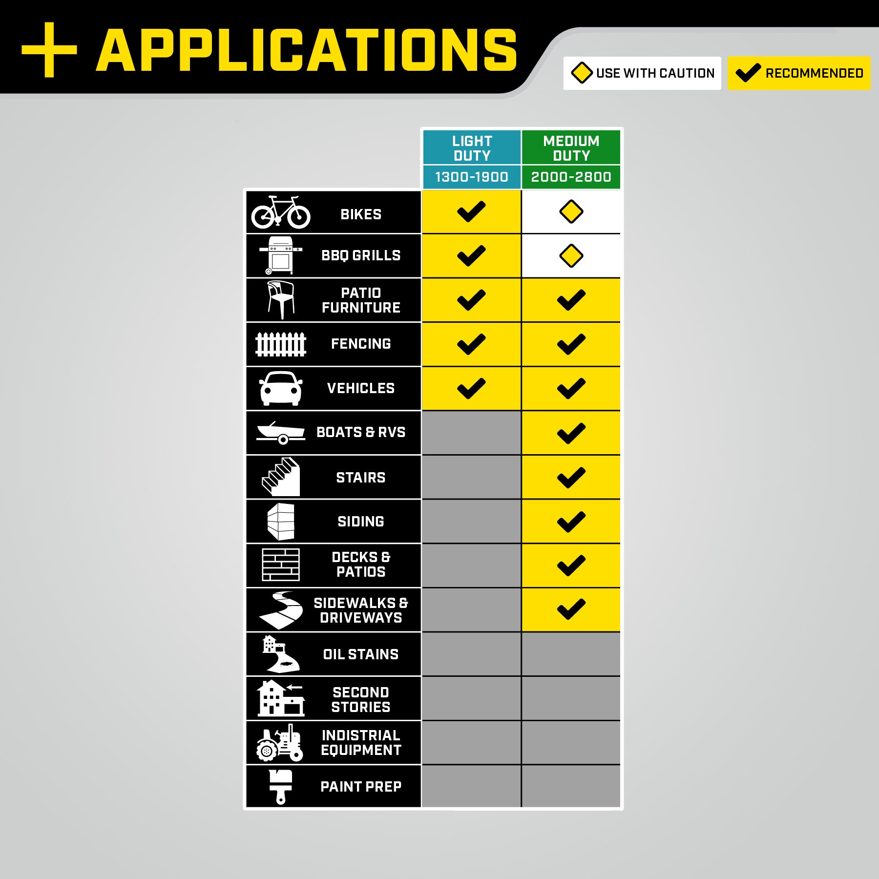 Myjka wysokociśnieniowa Champion 179 barów (2600 PSI) 8,3 l/min