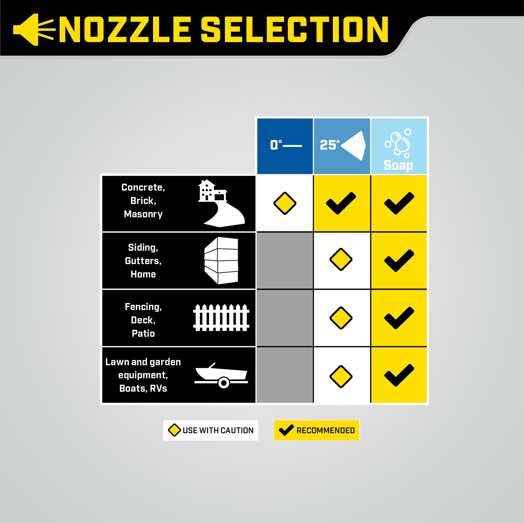 Myjka wysokociśnieniowa Champion 179 barów (2600 PSI) 8,3 l/min